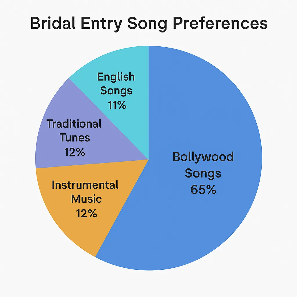 Bride entry